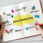 Benefits of Benchmarking